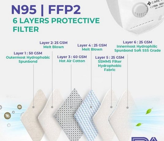 FFP2 vs N95