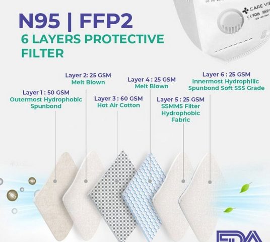 FFP2 vs N95