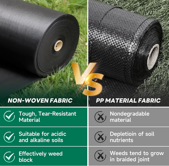 Weed Barrier Fabric